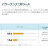 はてなブログ二刀流生活2カ月目！アクセス数やドメインパワー・価値は？