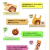 【12/31】【2/28】宮田製菓  ヤングドーナツありがとうキャンペーン【バーコ/はがき】