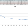 本気でファスティングダイエットを2週間してみた結果