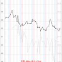 ダイエット記録