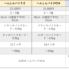 何歳まで乗れる？へんしんバイク２・C１４の違いを整理しました