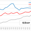 20250131 日本とドイツの2024年GDPについて