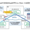 Meraki MXではFull Tunnelで対向のHubがダウンしてもルートは切り替わらない