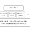 大学で学んだ図書館情報学で食いっぱぐれずに済んでいる話