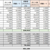 マイル実績 (2020年1月末)