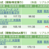 保有銘柄について(2024年1月12日)