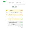 一番好きなスニーカーブランド、そんなか？
