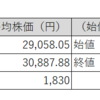 【投資日記】国内株式市場売買月間結果報告、日経平均株価が6％増加するも保有株は1％マイナスの現実（5月分）