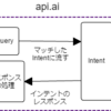 API.AIを試す