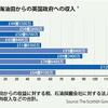 ［最近のツイート］【 # スコットランド独立は、米 # 合州国の求心力低下の余波か。 # オバマに代わる次期大統領は多分 # 共和党だから、 #借金をしてでも再び # 軍事力強化に傾くかもしれない。】