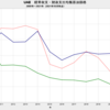 2021/10　UAE　経常収支均衡　原油価格　25.04 ドル／バレル　▼