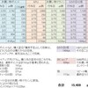 楽天お買い物マラソン（2023年2月）のポイント集計