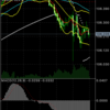 USD/JPY