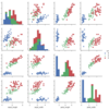 scikit-learnを用いた多クラス分類（1/3）