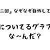 「第二回」なぞなぞ自作してみた