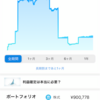 ウェルスナビ実績　20/12/28