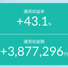 米国市場は本当に高値圏なのか？