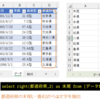 SQLでExcelの集計を簡単・楽しく - RIGHT関数