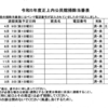 令和５年（2023年）正上内公民館掃除当番表