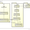 Mapping CharFilterFactoryの使い方