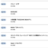 timelesz 松島聡さん PEACH JOHN「恋する、ルームウェア」とCM契約。