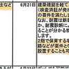 【保育事業者の選考】検査済証が発行されている物件のみ応募の要件を満たすとする条件が守られなかった事例が。