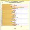 5月の睡眠記録