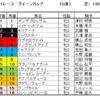 クイーンカップ2023（GⅢ）予想							