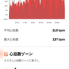 適当に身体を動かす活動 2026 week 06