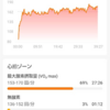 ゆるゆるフォアフットで心拍上昇