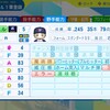 アーロン・ガイエル【パワプロ2024】