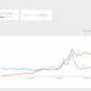 2014年のコンテンツ、流行りものの切り替わりをGoogleトレンドで3選＋1