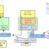 OpenStack&Dockerを操作するデモでAnsibleの本質を考えてみる