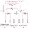東北高校ラグビー新人大会準決勝相手の戦績