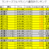 今年もフルマラソン１歳刻みランキングが発表されました！