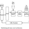 Information Retrieval and Web Search まとめ(22): Webクローリング