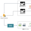 Jamstack とサーバーレスで提供する「大阪都構想」特設サイトの舞台裏