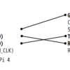  Raspberry Pi4 でシリアルコンソールを使う