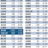 人口減 最大50万人