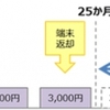 ドコモ、「スマホおかえしプログラム」を6月から提供