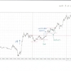 USDJPY 5m 2015.9.7(月)から2015.10.16(金)までのチャート検証