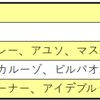 総合系選手ランキング　2024年開幕版