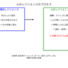 レジリエンスとは何か - 物理的復元から心の回復へ #放送大学講義録（レジリエンスの科学第2回その1）