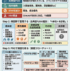不明熱（FUO）の鑑別：病型・病因群・PDCで進める実践的アプローチ
