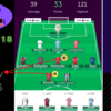 【 #FPL 21/22 】Gameweek18 大失態! キャプテン変更し忘れで得点大幅減
