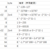 【C言語】型による表現範囲・精度のお話