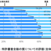 特許「令和3年度 特許審査の質についてのユーザー評価調査報告書」[らるご～]