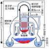 じじぃの「未解決ファイル_263_廃炉作業・核燃料デブリ」