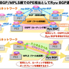  Ryu SDN FrameworkのBGP機能を試してみた（２）　〜InterAS接続編 その１〜 