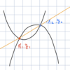 判別式・2点を通る直線・2次方程式の解(x1,x2)